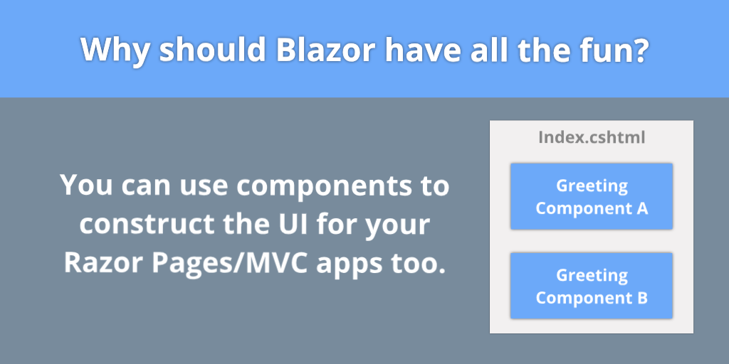Razor Pages has Components too don't you know!